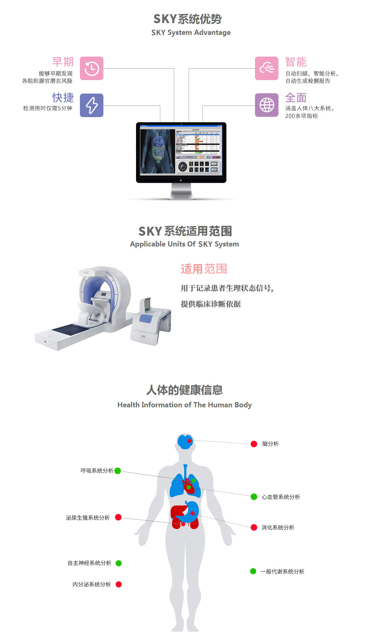 人體阻抗測(cè)量反饋儀